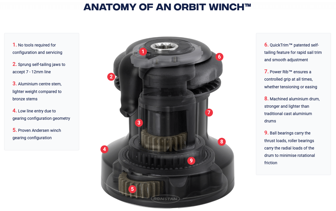 Ronstan Orbit Winch 30QT - QuickTrim