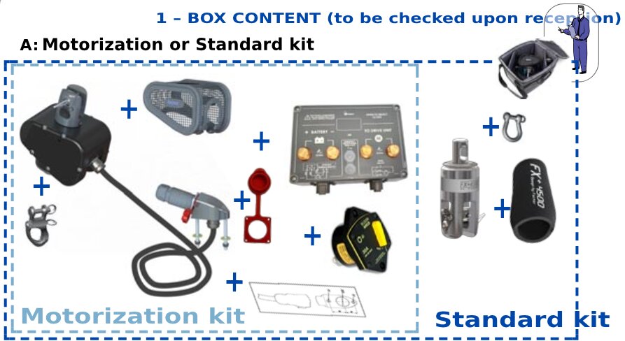 Facnor FXe 4500 Standard kit 12V Electric Code Sail furler