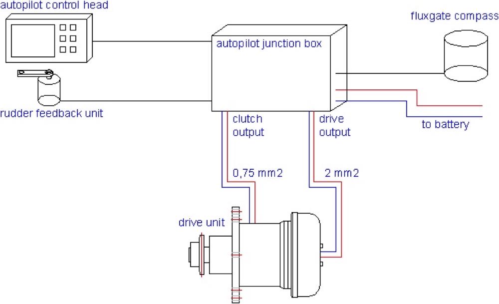 Jefa Steering Sprocket Autopilot Drive - 200Nm, 12V